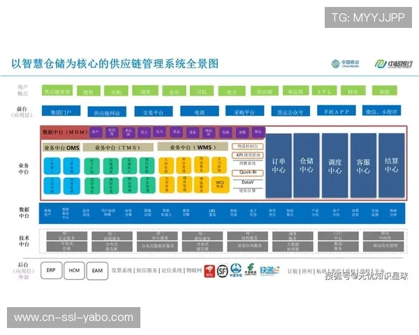 供应链协同效率本周期显著提升，保障大型赛事设备调度。